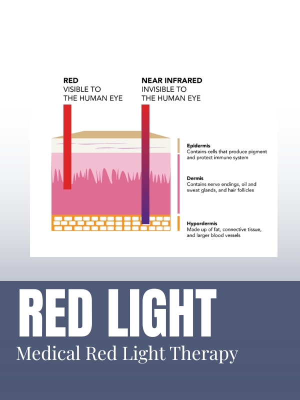Red Light Recovery Packages