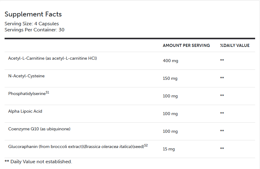 NeuroActives BrainSustain 120ct