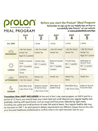 Prolon - Fasting Mimicking Diet